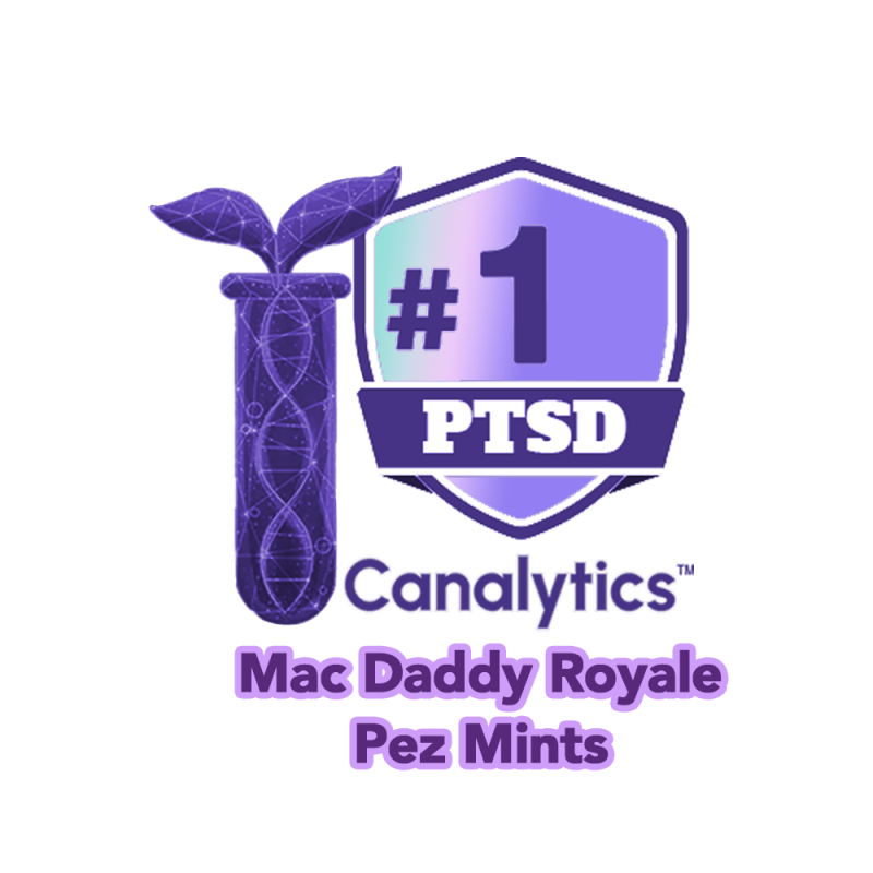 Canalytics logo with Blasted Genetics top testing strains Mac Daddy Royale and Pez Mints listed